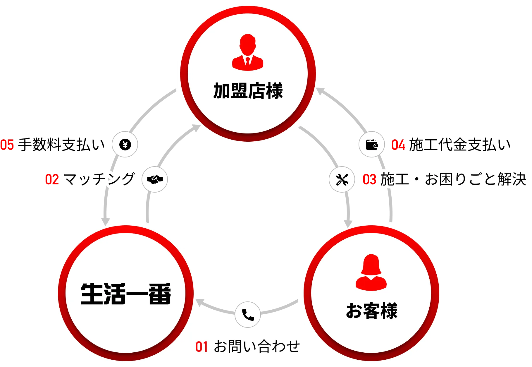 partners-diagram